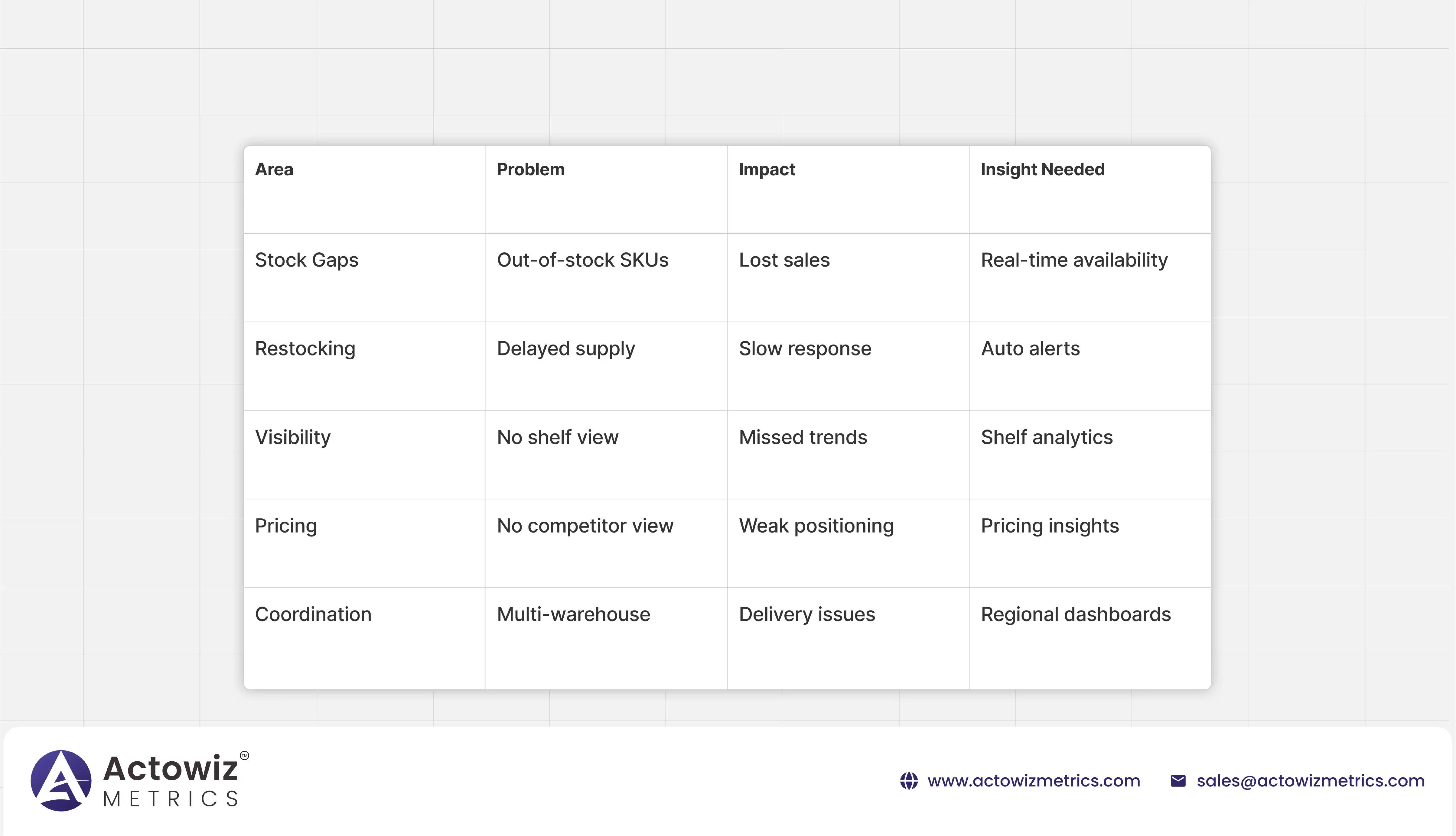 Key Challenges